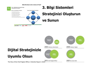 3. Bilgi Sistemleri
Stratejinizi Oluşturun
ve Sunun
Dijital Stratejinizle
Uyumlu Olsun
The Rise of the Chief Digital Officer / Deloitte Report / 2015
 