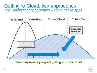 What types of clouds are there?6Target: End users Collaborative applications