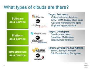 On demand, Self-service