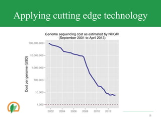 Conserving crop diversity forever
