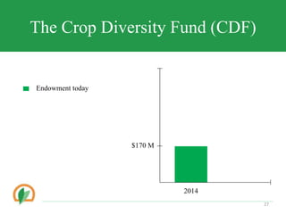 Conserving crop diversity forever