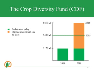 Conserving crop diversity forever