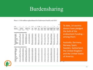 Conserving crop diversity forever