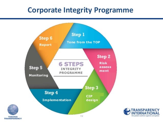 shermans 8 steps toward integrity Free essays on sandwich blitz eight stepstoward integrity for students dalman need to also use the supporting our own weight of the eight steps toward integrity. shermans 8 steps toward integrity Free essays on sandwich blitz eight stepstoward integrity for students dalman need to also use the supporting our own weight of the eight steps toward integrity.