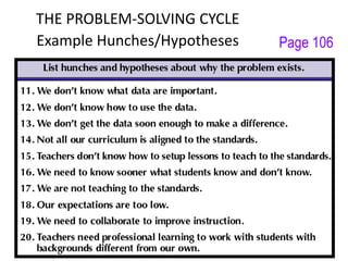 THE PROBLEM-SOLVING CYCLE
Example Hunches/Hypotheses Page 106
 