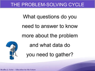 What questions do you
need to answer to know
more about the problem
and what data do
you need to gather?
THE PROBLEM-SOLVING CYCLE
 