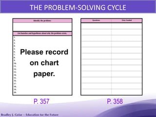 THE PROBLEM-SOLVING CYCLE
Please record
on chart
paper.
P. 357 P. 358
 