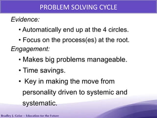 PROBLEM SOLVING CYCLE
Evidence:
• Automatically end up at the 4 circles.
• Focus on the process(es) at the root.
Engagement:
• Makes big problems manageable.
• Time savings.
• Key in making the move from
personality driven to systemic and
systematic.
 