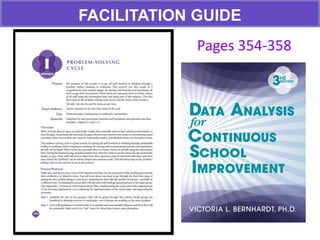 FACILITATION GUIDE
Pages 354-358
 