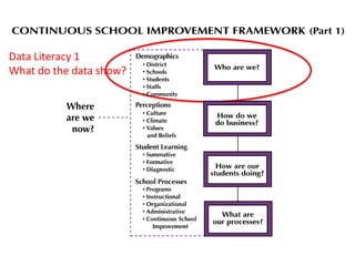 Data Literacy 1
What do the data show?
 