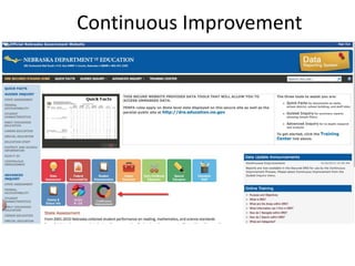 Continuous Improvement
 