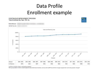 Data Profile
Enrollment example
 
