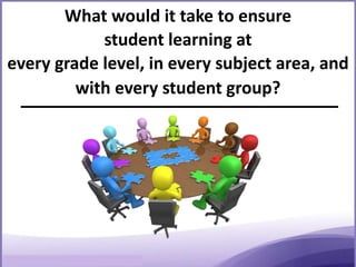 What would it take to ensure
student learning at
every grade level, in every subject area, and
with every student group?
 