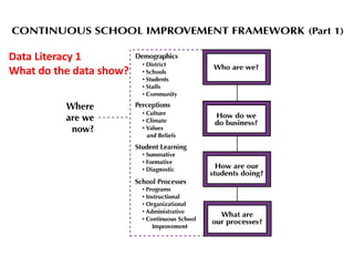 Data Literacy 1
What do the data show?
 