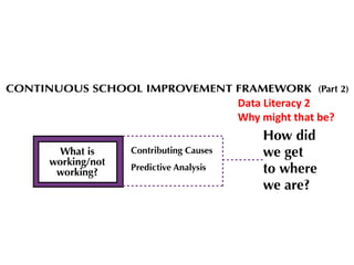 Data Literacy 2
Why might that be?
 