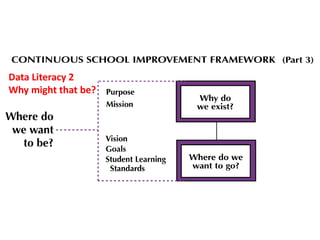 Data Literacy 2
Why might that be?
 