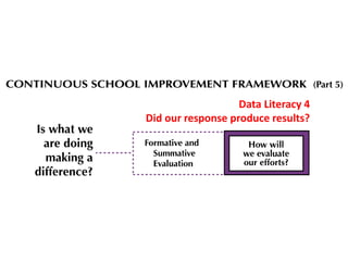 Data Literacy 4
Did our response produce results?
 