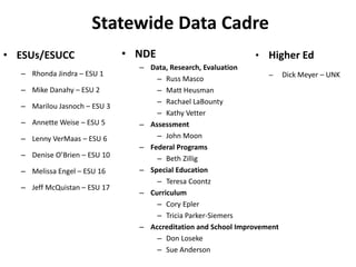 Statewide Data Cadre
• ESUs/ESUCC
– Rhonda Jindra – ESU 1
– Mike Danahy – ESU 2
– Marilou Jasnoch – ESU 3
– Annette Weise – ESU 5
– Lenny VerMaas – ESU 6
– Denise O’Brien – ESU 10
– Melissa Engel – ESU 16
– Jeff McQuistan – ESU 17
• NDE
– Data, Research, Evaluation
– Russ Masco
– Matt Heusman
– Rachael LaBounty
– Kathy Vetter
– Assessment
– John Moon
– Federal Programs
– Beth Zillig
– Special Education
– Teresa Coontz
– Curriculum
– Cory Epler
– Tricia Parker-Siemers
– Accreditation and School Improvement
– Don Loseke
– Sue Anderson
• Higher Ed
– Dick Meyer – UNK
 
