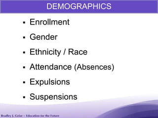  Enrollment
 Gender
 Ethnicity / Race
 Attendance (Absences)
 Expulsions
 Suspensions
DEMOGRAPHICS
 