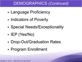  Language Proficiency
 Indicators of Poverty
 Special Needs/Exceptionality
 IEP (Yes/No)
 Drop-Out/Graduation Rates
 Program Enrollment
DEMOGRAPHICS (Continued)
 