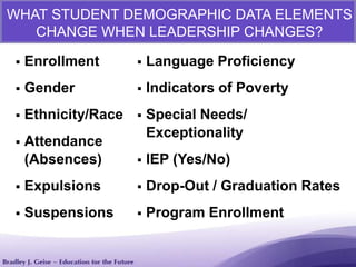 WHAT STUDENT DEMOGRAPHIC DATA ELEMENTS
CHANGE WHEN LEADERSHIP CHANGES?
 Enrollment
 Gender
 Ethnicity/Race
 Attendance
(Absences)
 Expulsions
 Suspensions
 Language Proficiency
 Indicators of Poverty
 Special Needs/
Exceptionality
 IEP (Yes/No)
 Drop-Out / Graduation Rates
 Program Enrollment
 
