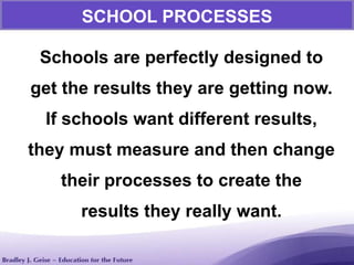 Schools are perfectly designed to
get the results they are getting now.
If schools want different results,
they must measure and then change
their processes to create the
results they really want.
SCHOOL PROCESSES
 
