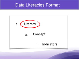 Data Literacies Format
1.
a.
i.
Concept
Indicators
Literacy
 