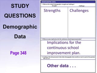 STUDY
QUESTIONS
Demographic
Data
Strengths Challenges
Implications for the
continuous school
improvement plan.
Other data . . .
Page 348
 