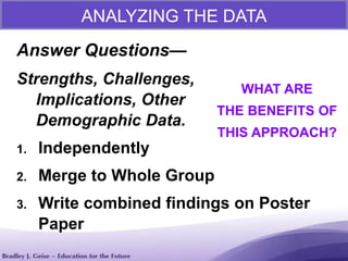 Answer Questions—
Strengths, Challenges,
Implications, Other
Demographic Data.
1. Independently
2. Merge to Whole Group
3. Write combined findings on Poster
Paper
ANALYZING THE DATA
WHAT ARE
THE BENEFITS OF
THIS APPROACH?
 