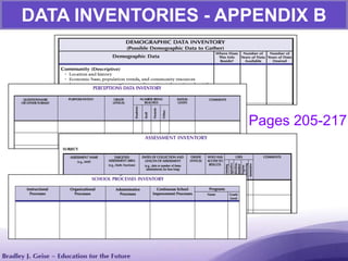 DATA INVENTORIES - APPENDIX B
Pages 205-217
 