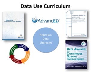 Data Use Curriculum
Nebraska
Data
Literacies
 