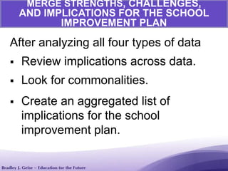  Review implications across data.
 Look for commonalities.
 Create an aggregated list of
implications for the school
improvement plan.
MERGE STRENGTHS, CHALLENGES,
AND IMPLICATIONS FOR THE SCHOOL
IMPROVEMENT PLAN
After analyzing all four types of data
 