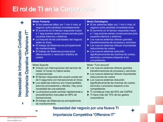 El rol de TI en la Corporación
                                                                                         Modo Factoría                                  Modo Estratégico
                 +                                                                       ► Si los sistemas fallan por 1 min ó más, el   ► Si los sistemas fallan por 1 min ó más, el
                                                                                           negocio sufre pérdidas inmediatamente          negocio sufre pérdidas inmediatamente
                                                                                         ► El aumento en el tiempo respuesta mayor      ► El aumento en el tiempo respuesta mayor
                                                  Importancia Operativa “Defensive IT”
             Necesidad de Información Confiable


                                                                                           a 1 seg acarrea serias consecuencias para      a 1 seg acarrea serias consecuencias para
                                                                                           usuarios internos y externos                   usuarios internos y externos
                                                                                         ► La mayoría de las actividades del negocio    ► Los nuevos sistemas ofrecen grandes
                                                                                           están en línea                                 transformaciones de procesos y servicios
                                                                                         ► El trabajo de Sistemas es principalmente     ► Los nuevos sistemas ofrecen importantes
                                                                                           de mantenimiento                               reducciones de costos
                                                                                         ► El trabajo de Sistemas provee poca           ► Los nuevos sistemas reducirán
                                                                                           diferenciación o reducción drástica de         significativamente las brechas de costos,
                                                                                           costos                                         servicios o procesos respecto a los
                                                                                                                                          competidores
                                                                                         Modo Soporte                                   Modo “Turn-around”
                                                                                         ► Incluso con interrupciones del servicio de   ► Los nuevos sistemas ofrecen grandes
                                                                                           hasta 12 horas no habrá serias                 transformaciones de procesos y servicios
                                                                                           consecuencias                                ► Los nuevos sistemas ofrecen importantes
                                                                                         ► El tiempo respuesta del usuario puede ser      reducciones de costos
                                                                                           de 5 segundos con transacciones en línea     ► Los nuevos sistemas reducirán
                                                                                         ► Los sistemas internos son imperceptibles       significativamente las brechas de costos,
                                                                                           para los proveedores y clientes. Hay poca      servicios o procesos respecto a los
                                                                                           necesidad de una extranet.                     competidores
                                                                                         ► La empresa puede cambiar rápidamente a       ► TI constituye más del 50% del CAPEX
                                                                                           procedimientos manuales en 80% de            ► TI hace más del 15% de los gastos
                                                                                           transacciones                                  corporativos
                                                                                         ► El trabajo de Sistemas es principalmente
                 -




                                                                                           de mantenimiento
                                                                                                          Necesidad del negocio por una Nueva TI
                                                                                           -                                                                                  +
                                                                                                          Importancia Competitiva “Offensive IT”
fdelosrios@speedy.com.pe
fdelosrios@fdce.net
 