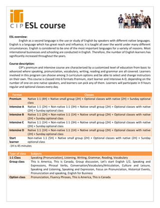ESL course 
ESL overview: 
English as a second language is the use or study of English by speakers with different native languages. English is a language which has great reach and influence; it is taught all over the world under many different circumstances. English is considered to be one of the most important languages for a variety of reasons. Most international businesses and schooling are conducted in English. Therefore, the number of English learners has significantly increased throughout the years. 
Course description: 
CIP’s premium and intensive course are characterized by a customized level of education from basic to advanced where speaking, pronunciation, vocabulary, writing, reading and grammar are all covered. Learners involved in this program can choose among 3 curriculum options and be able to select and change instructors on their own. This course is classed into 6 formats Premium, start learner and Intensive A-D, depending on the number of one-on-one native speakers, and learners can pick any of them. Learners will participate in 9 hours regular and optional classes every day. 
Format Classes Premium Native 1:1 (4H) + Native small group (2H) + Optional classes with native (2H) + Sunday optional class 
Intensive A 
Native 1:1 (2H) + Non-native 1:1 (3H) + Native small group (2H) + Optional classes with native (2H) + Sunday optional class Intensive B Native 1:1 (2H) + Non-native 1:1 (1H) + Native small group (2H) + Optional classes with native (2H) + Sunday optional class 
Intensive C 
Native 1:1 (1H) + Non-native 1:1 (3H) + Native small group (2H) + Optional classes with native (2H) + Sunday optional class Intensive D Native 1:1 (1H) + Non-native 1:1 (1H) + Native small group (2H) + Optional classes with native (2H) + Sunday optional class 
Start learner 
Non-native 1:1 (5H) + Native small group (2H) + Optional classes with native (2H) + Sunday optional class 
-1H is 45 minutes 
Type of class Subjects 1:1 Class Speaking (Pronunciation), Listening, Writing, Grammar, Reading, Vocabulary 
Group class 
This is America, This is Canada, Group discussion, Let’s start English 1/2, Speaking and Expressions, Phrasal Verbs, Conversation/Vocabulary/Articulation, Culture and Leisure, Speaking and Listening, Speaking and Expression, Focus on Pronunciation, Historical Events, Pronunciation and speaking, English for Business Option class Pronunciation, Fluency Phrases, This is America, This is Canada 
 