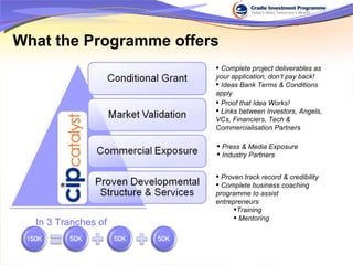 What the Programme offers Proof that Idea Works! Links between Investors, Angels, VCs, Financiers, Tech &  Commercialisation Partners Press & Media Exposure Industry Partners Proven track record & credibility Complete business coaching programme to assist entrepreneurs Training Mentoring Complete project deliverables as your application, don’t pay back! Ideas Bank Terms & Conditions apply In 3 Tranches of 