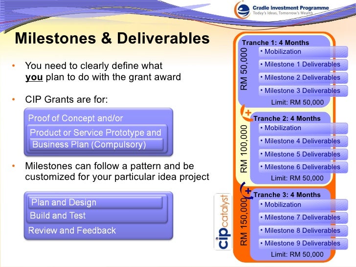 milestones vs deliverables
