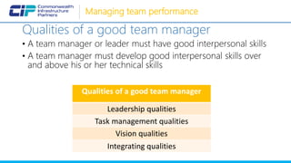 CIP - Managing Team Performance | PPT