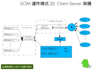 SCIM 運作模式 (2): Client-Server 架構




此機制類似 IIIMF 的運作模式
 