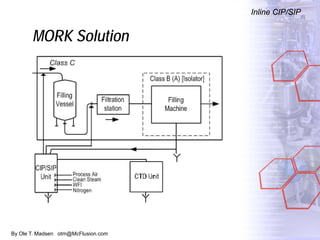By Ole T. Madsen otm@McFlusion.com
MORK Solution
Inline CIP/SIP
 