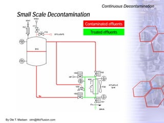By Ole T. Madsen otm@McFlusion.com
Continuous Decontamination
Small Scale Decontamination
Contaminated effluents
Treated effluents
 