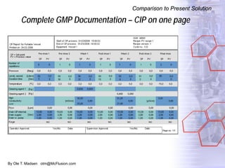 By Ole T. Madsen otm@McFlusion.com
Comparison to Present Solution
Complete GMP Documentation – CIP on one page
 