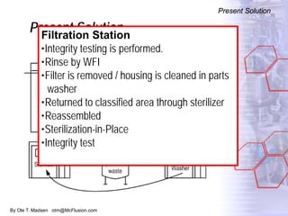 By Ole T. Madsen otm@McFlusion.com
Present Solution
Present Solution
Filtration Station
•Integrity testing is performed.
•Rinse by WFI
•Filter is removed / housing is cleaned in parts
washer
•Returned to classified area through sterilizer
•Reassembled
•Sterilization-in-Place
•Integrity test
 