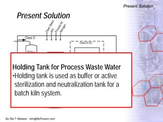 By Ole T. Madsen otm@McFlusion.com
Present Solution
Present Solution
Holding Tank for Process Waste Water
•Holding tank is used as buffer or active
sterilization and neutralization tank for a
batch kiln system.
 