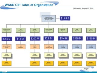 $13.5 B
$1.6 B $12 M $200 M $5.9 B $5.4 B $230 M $120 M
 
