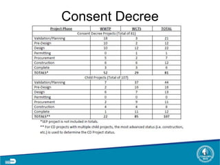 Consent Decree
13
 