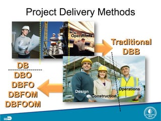 Project Delivery Methods
Traditional
DBB
Design Operations
Design
Construction
Operations
DB
DBO
DBFO
DBFOM
DBFOOM
Construction
Operations
 