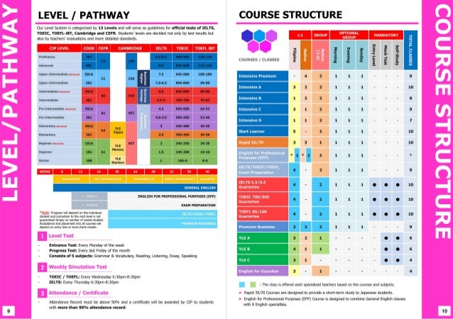 test toefl vs english cambridge brochure Cip 2015 test toefl vs english cambridge brochure Cip 2015