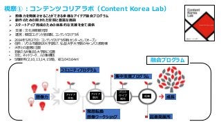 視察①：コンテンツコリアラボ（Content Korea Lab）
 想像力を発展させることができる多様なアイデア融合プログラム
 創作のための開かれた空間と豊富な施設
 スタートアップ育成のための体系的な支援を全て提供
 支援：文化体育観光部
 運営：韓国コンテンツ振興院、コンテンツコリアラボ
 2014年5月27日：コンテンツコリアラボ第1センターとしてオープン
 住所：ソウル市鍾路区大学路57、弘益大学大学路のキャンパス教育棟
• 大学との連携を注視
• 若者たちが集まる大学路に位置
• 文化、ネットワーク、人の集積地
 5階使用(2,10,13,14,15階), 総3,043.64㎡
想像力
アイデア
共有
アイデア
融合
プロト
タイプ
制作
起業 成長
コミュニティプログラム
発想転換
想像ワークショップ
集中支援プログラム
起業発展所
融合プログラム
 