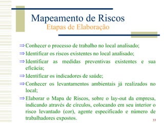 Mapeamento de Riscos
            Etapas de Elaboração

⇒ Conhecer o processo de trabalho no local analisado;
⇒ Identificar os riscos existentes no local analisado;
⇒ Identificar as medidas preventivas existentes e sua
  eficácia;
⇒ Identificar os indicadores de saúde;
⇒ Conhecer os levantamentos ambientais já realizados no
  local;
⇒ Elaborar o Mapa de Riscos, sobre o lay-out da empresa,
  indicando através de círculos, colocando em seu interior o
  risco levantado (cor), agente especificado e número de
  trabalhadores expostos.                                  33
 