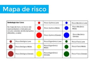 Mapa de risco
 